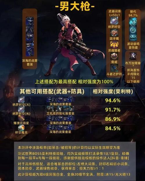 墨羽狼最新爆料65版本大枪,65版本大枪崛起,全新玩法引领潮流 第2张 墨羽狼最新爆料65版本大枪,65版本大枪崛起,全新玩法引领潮流 第2张