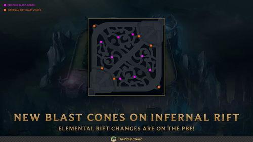 英雄联盟地图改动最新爆料,地图大革新，全新战局即将开启！  第3张